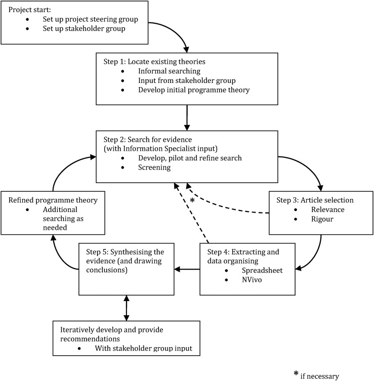 Figure 1