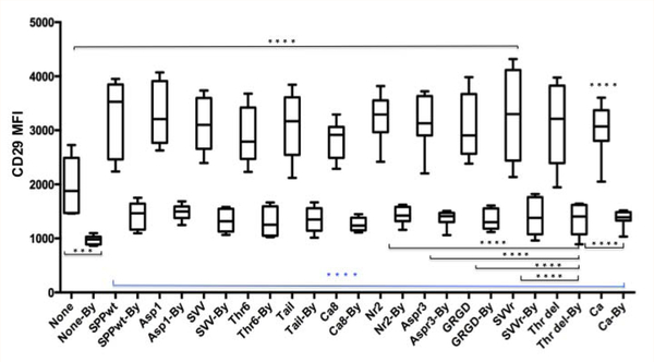 Figure 2b: