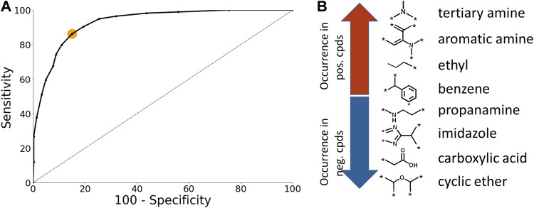 FIGURE 3