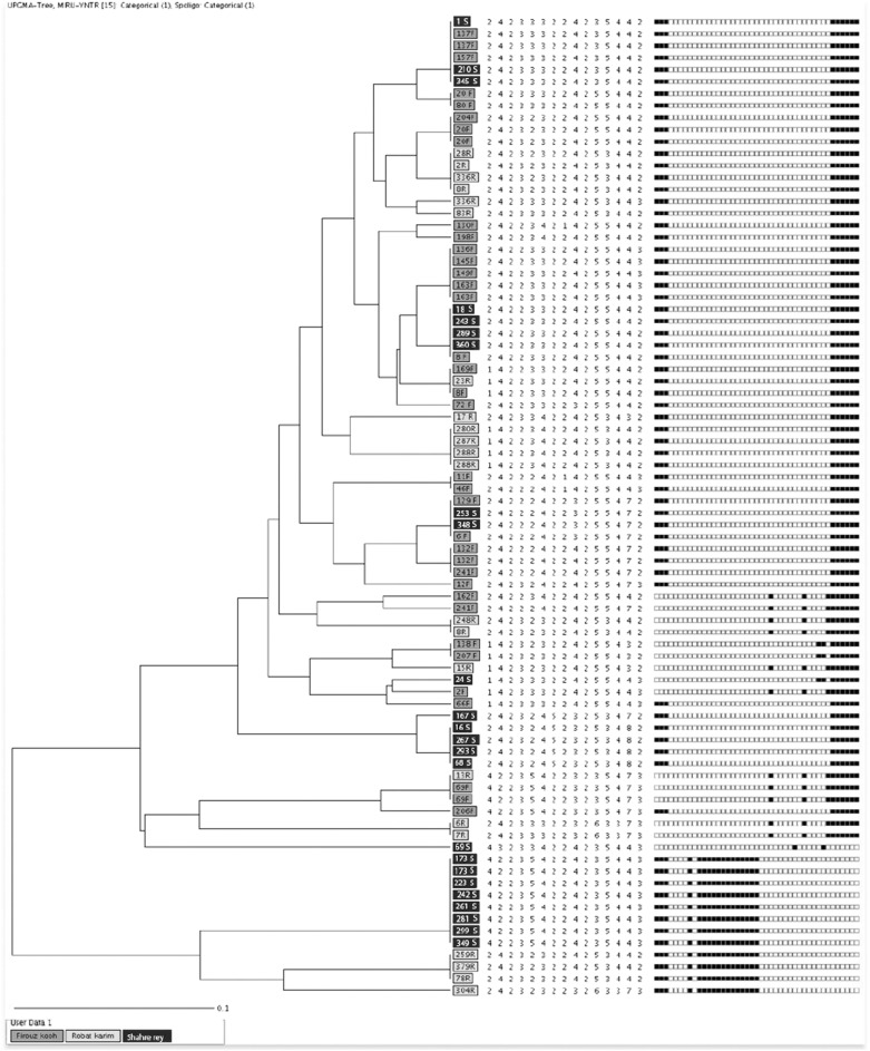 Figure 2 – 