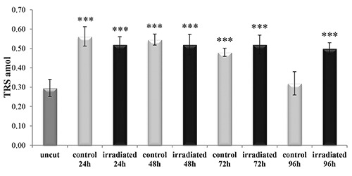 Figure 10.