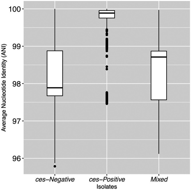 FIG 2