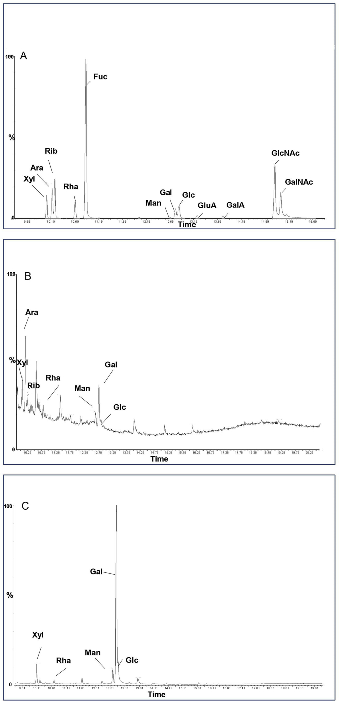 Figure 3