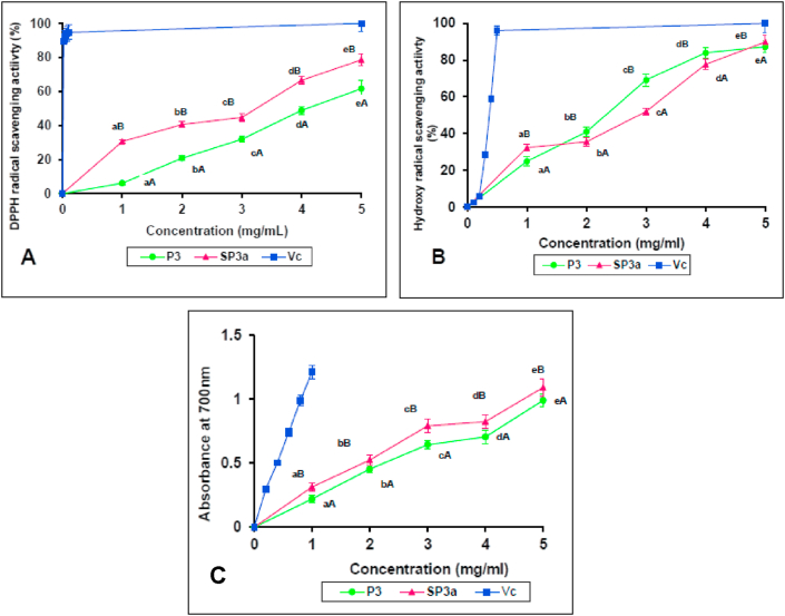 Figure 6