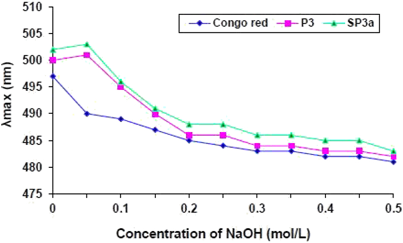 Figure 5