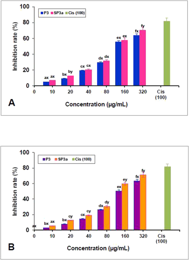 Figure 7