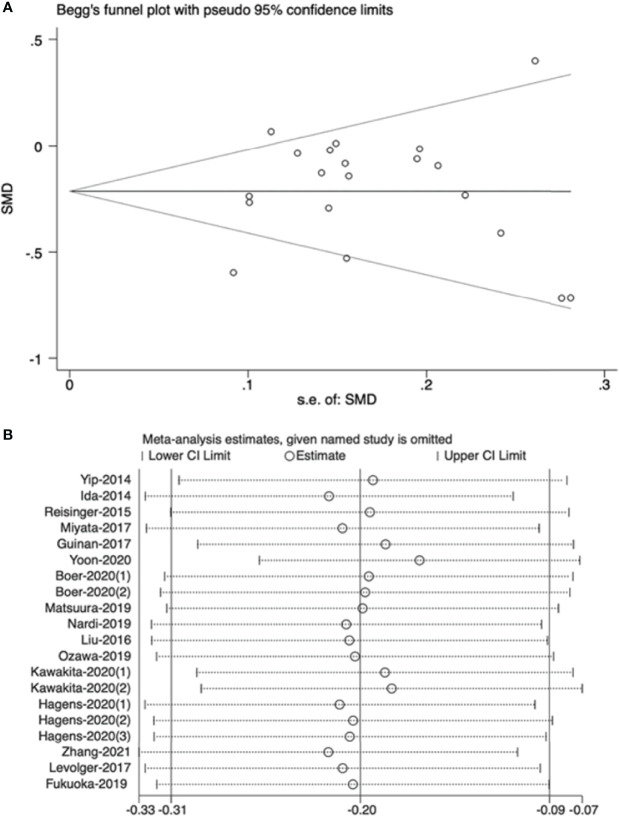 Figure 6