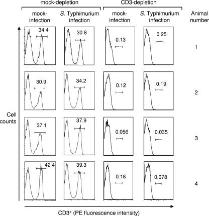 FIG. 7.