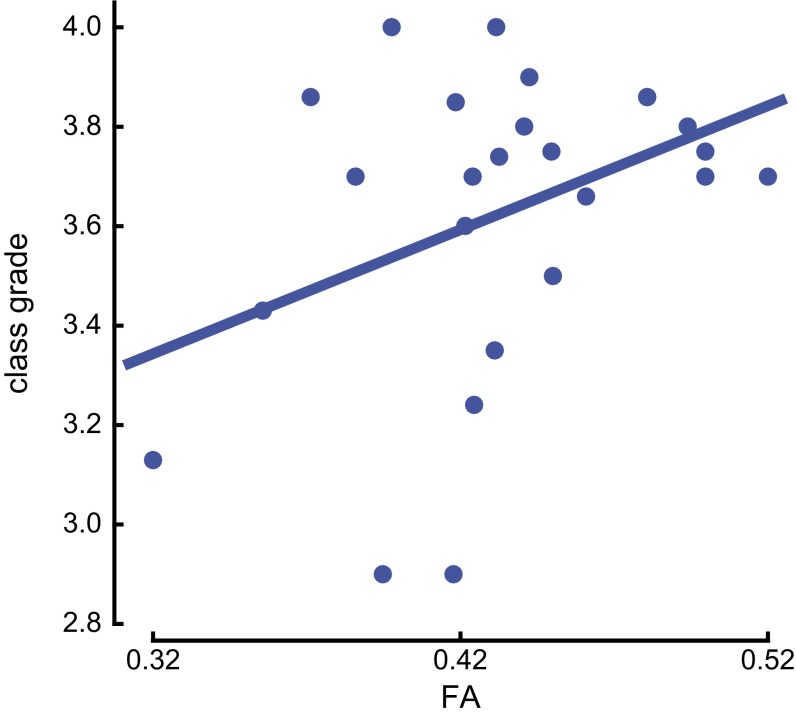 Fig. S7.