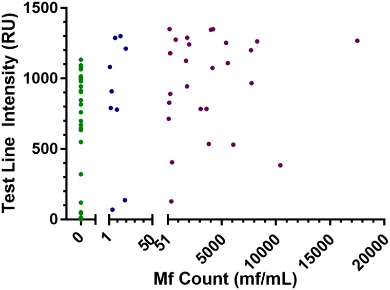 Fig 5