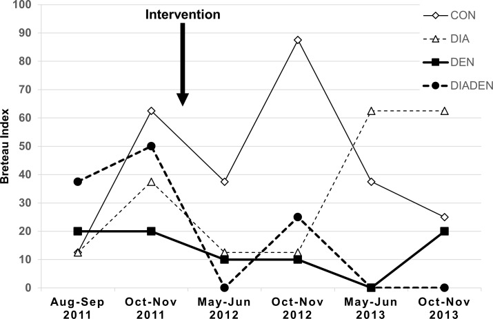 Fig 3