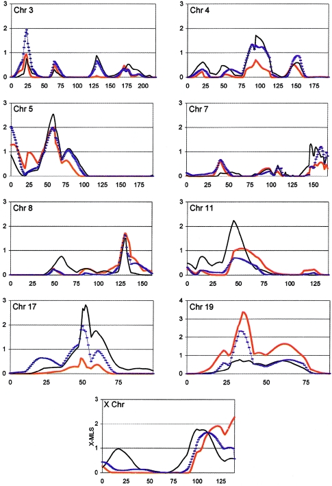 Figure  2