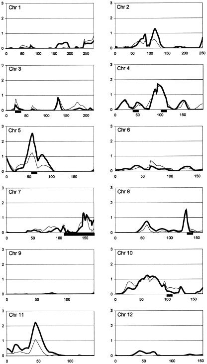 Figure  1