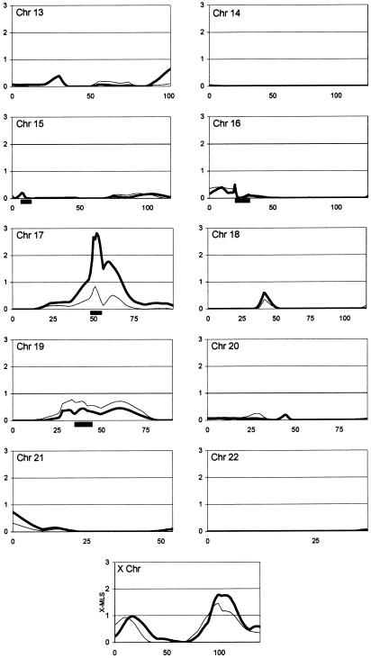 Figure  1