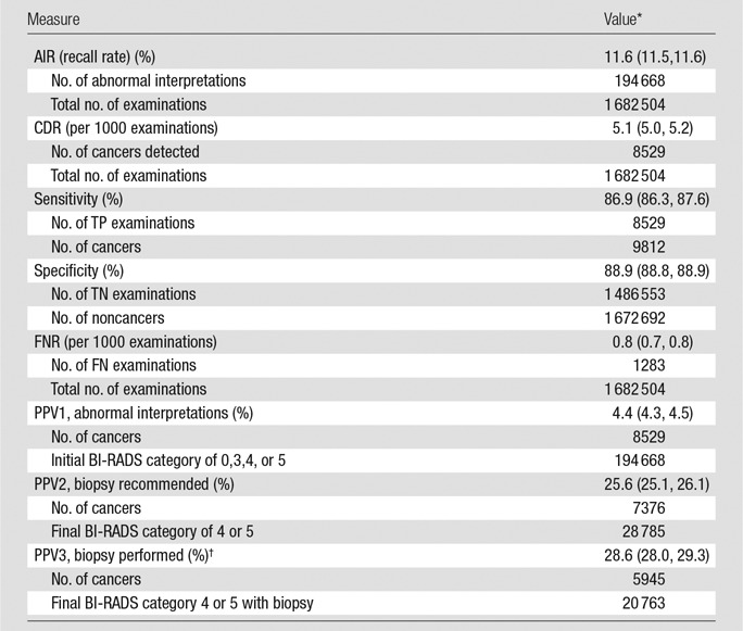 graphic file with name radiol.2016161174.tbl2.jpg