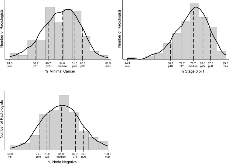 Figure 4: