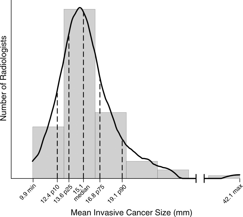 Figure 5: