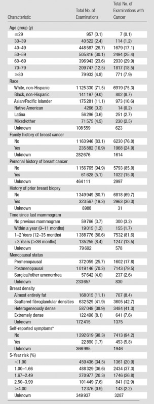 graphic file with name radiol.2016161174.tbl1.jpg