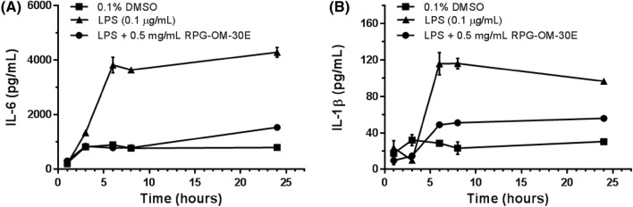 Fig. 3