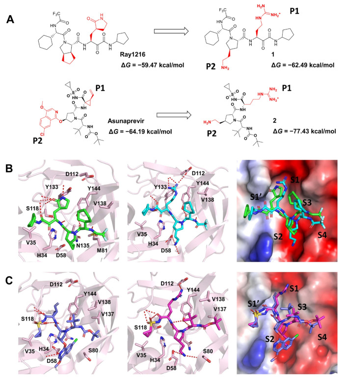 Figure 6