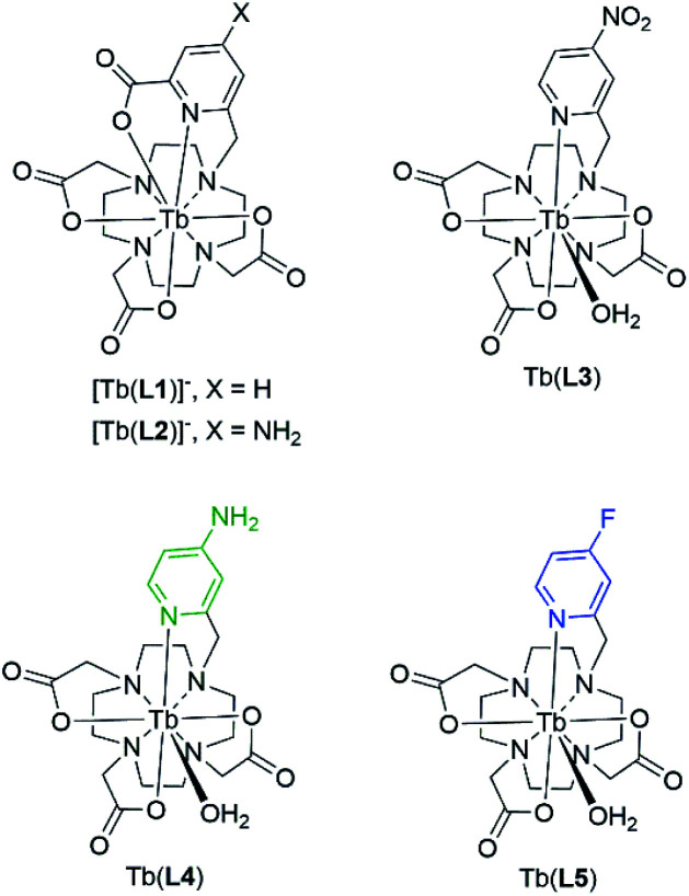 Fig. 2