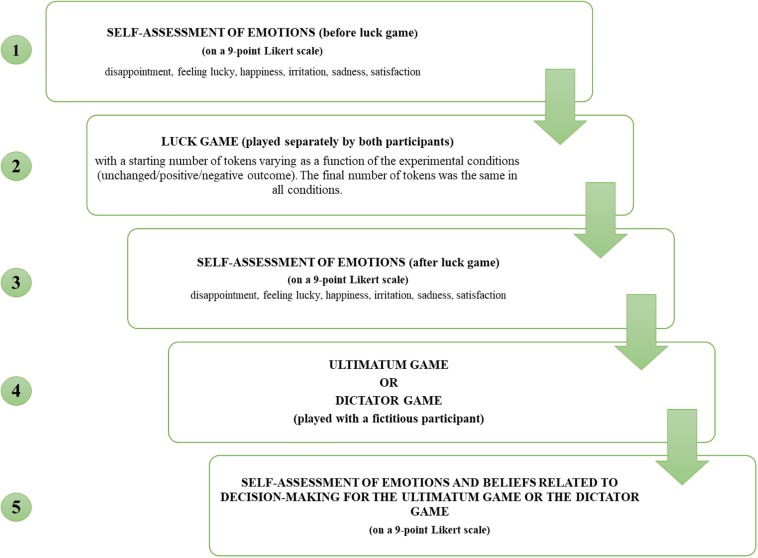 FIGURE 1