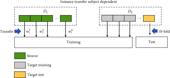 Figure 9