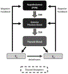 Figure 2-