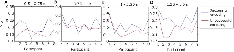 Figure 2—figure supplement 2.