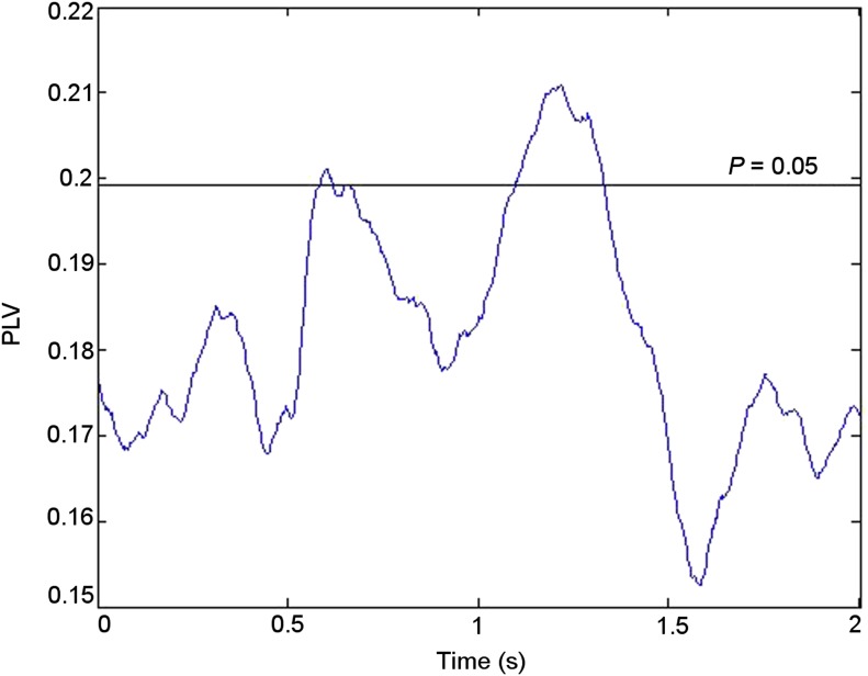 Figure 2—figure supplement 3.