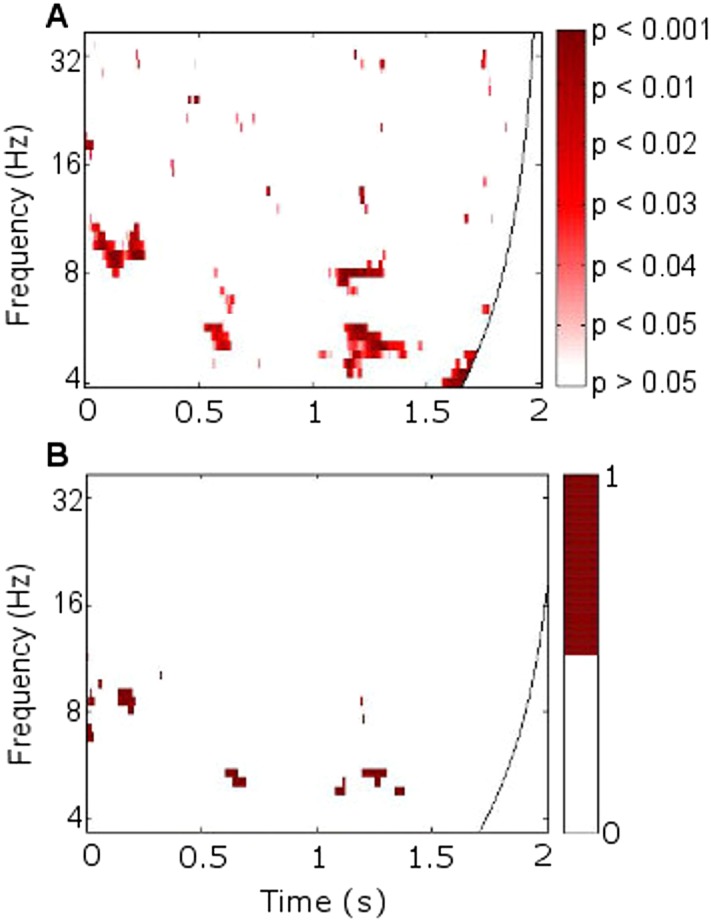 Figure 2—figure supplement 1.