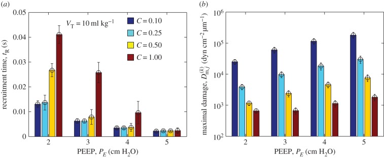 Figure 6.