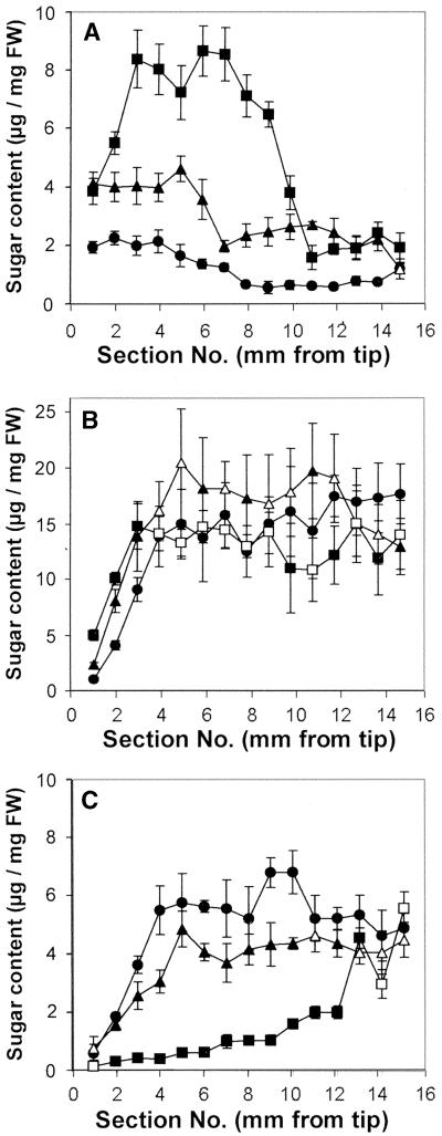 Figure 5.