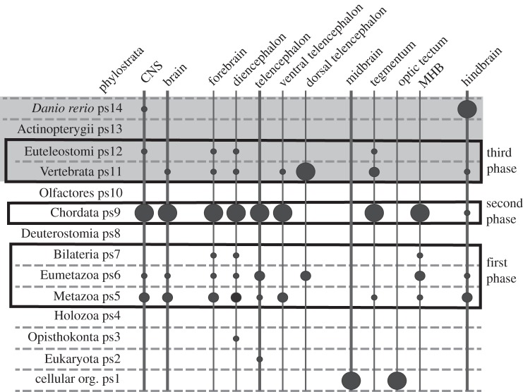 Figure 3.