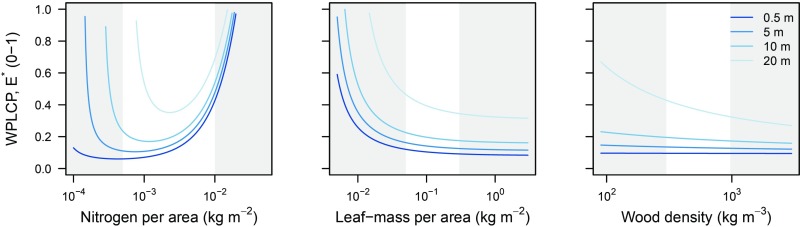 Fig. 4.