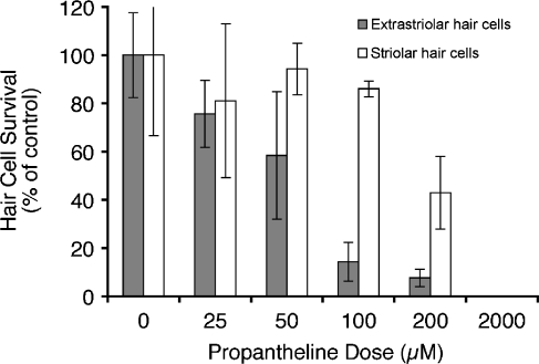 FIG. 7.