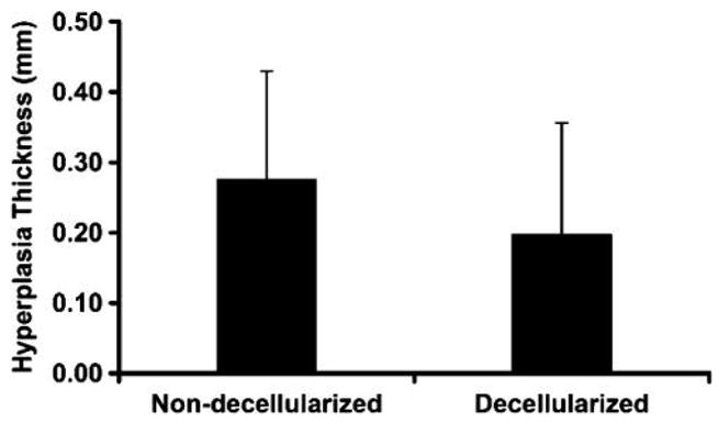 FIG. 10