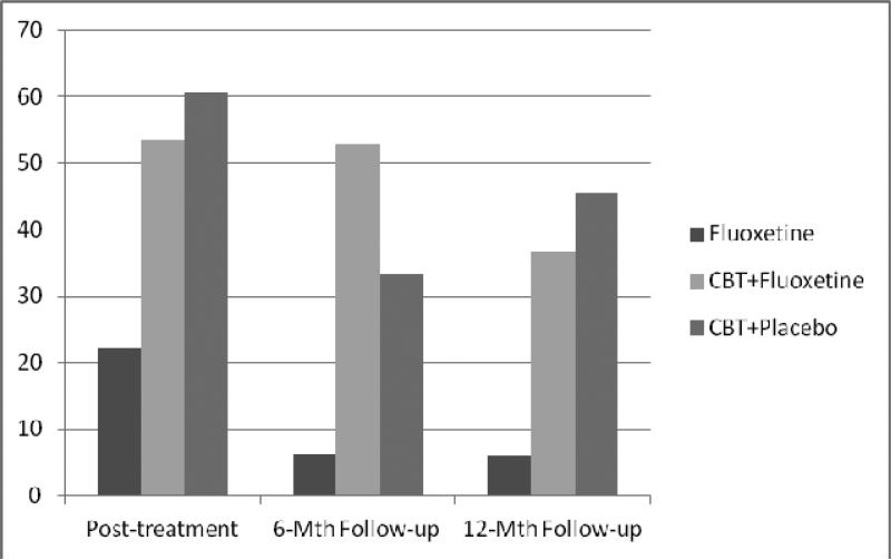 Figure 2-B