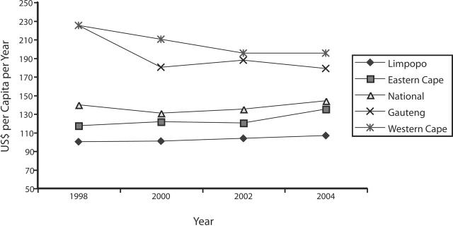 FIGURE 2—