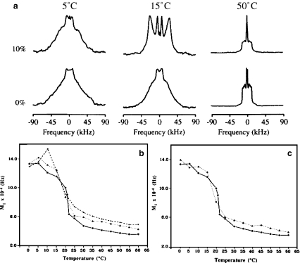 Fig. 7