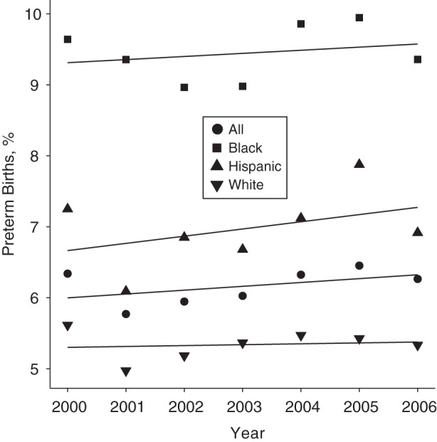 Figure 1.