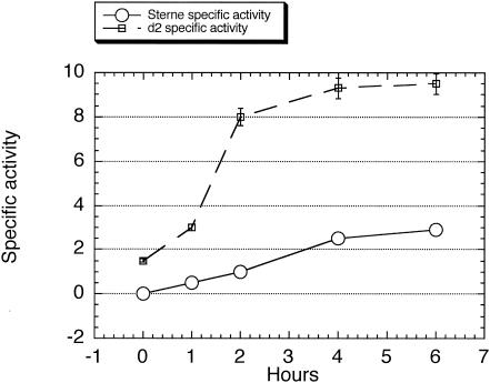 FIG. 8.