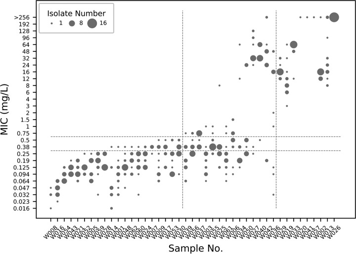 FIG 1