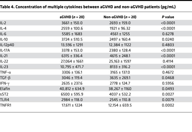 graphic file with name jciinsight-4-130413-g077.jpg