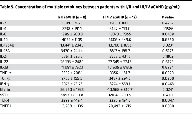 graphic file with name jciinsight-4-130413-g078.jpg