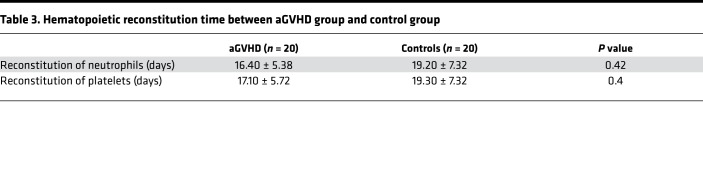 graphic file with name jciinsight-4-130413-g076.jpg