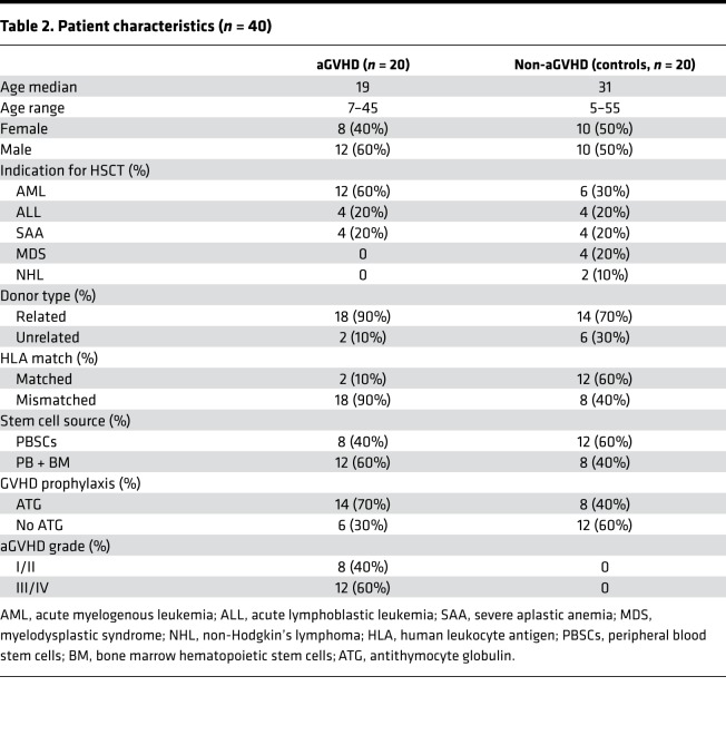 graphic file with name jciinsight-4-130413-g075.jpg