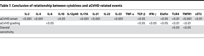 graphic file with name jciinsight-4-130413-g080.jpg