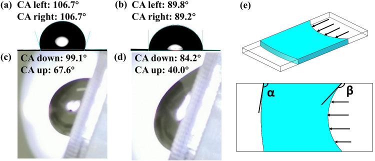 FIG. 5.