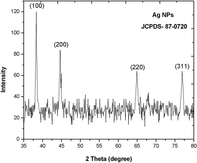 Fig. 6